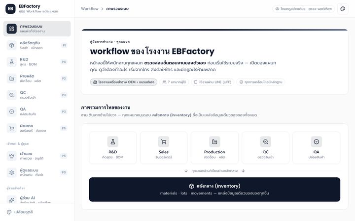 EBFactory