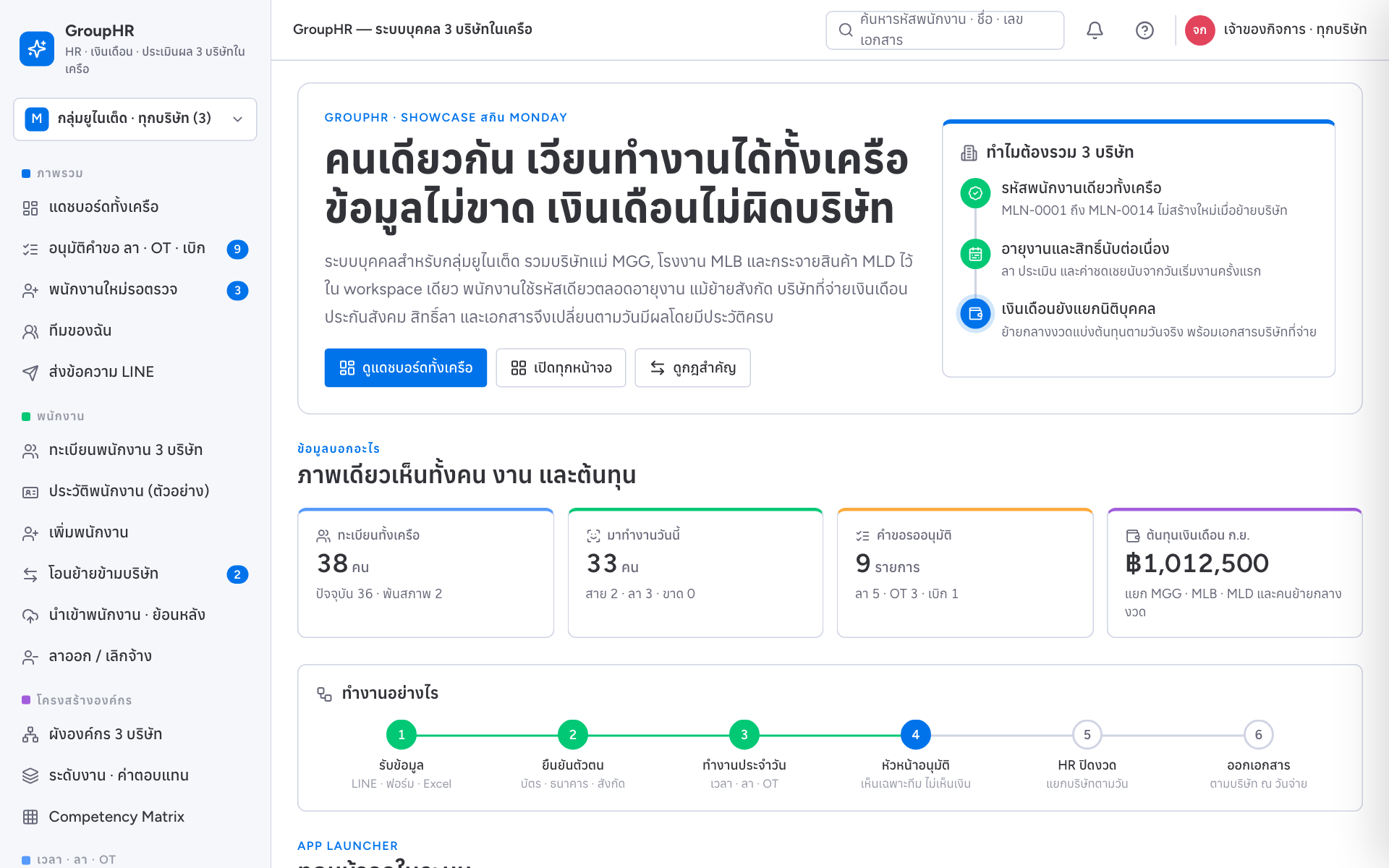 หน้าจอระบบ GroupHR