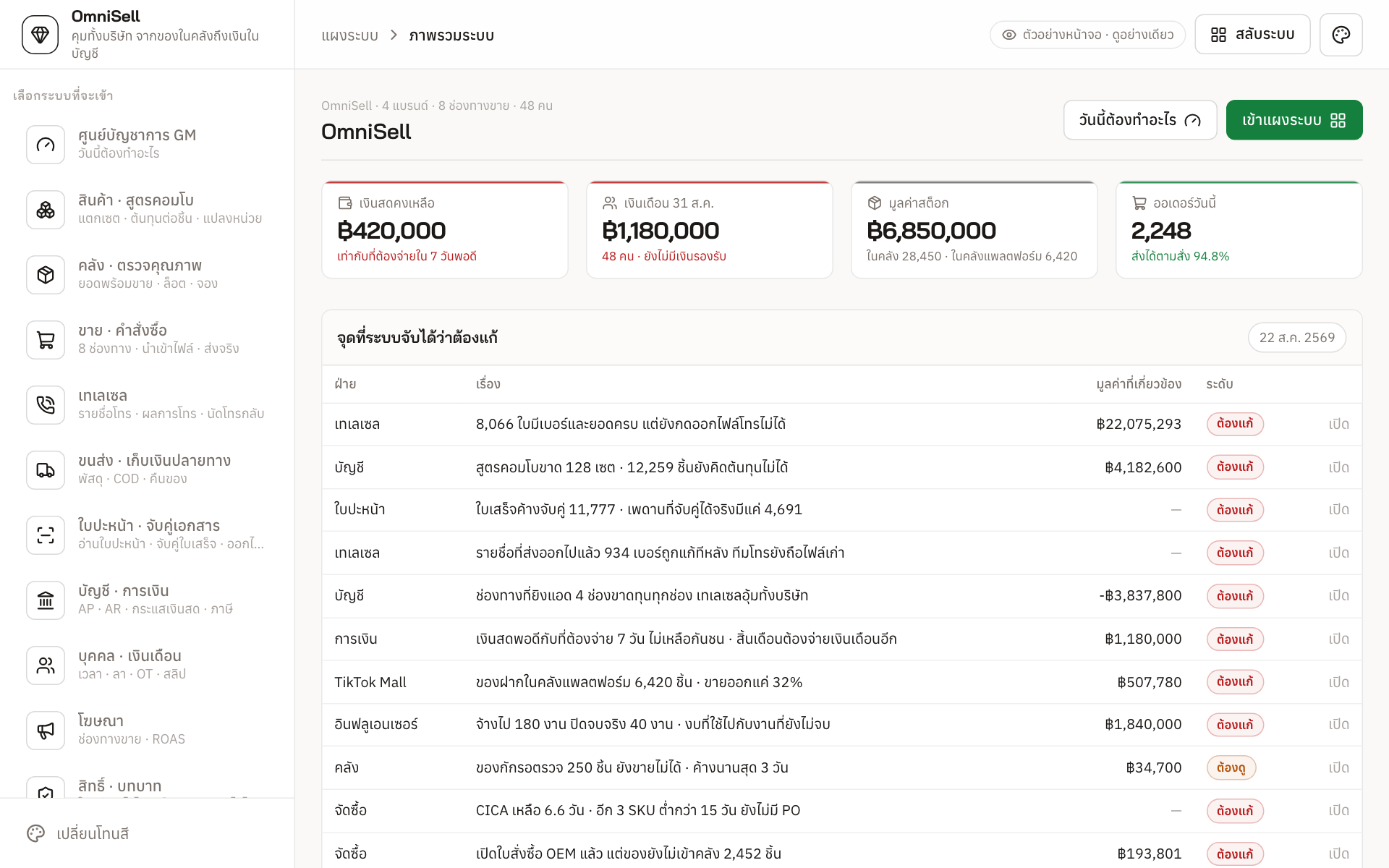 ตัวอย่างสไตล์ Dashboard-first