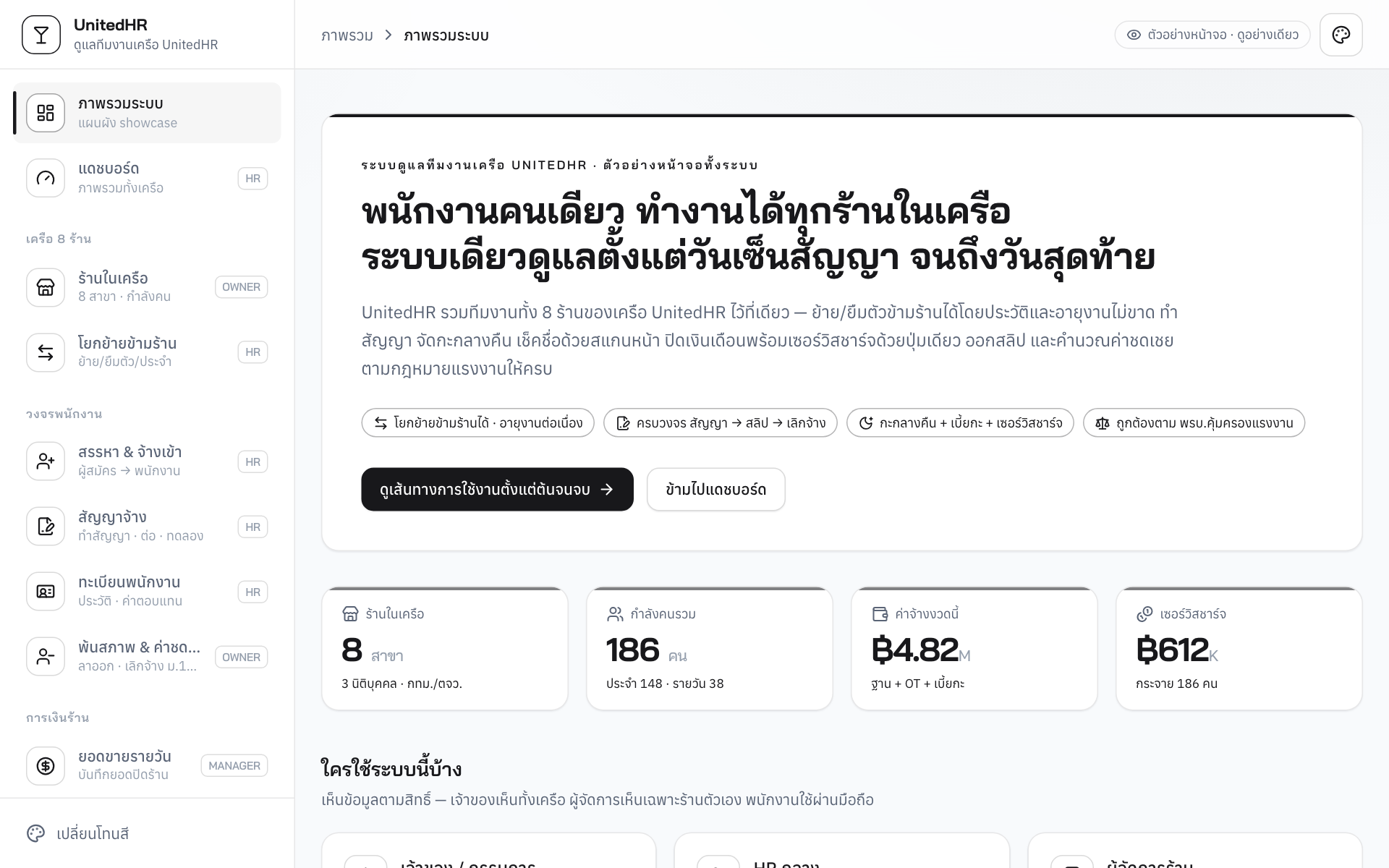 หน้าจอระบบ UnitedHR